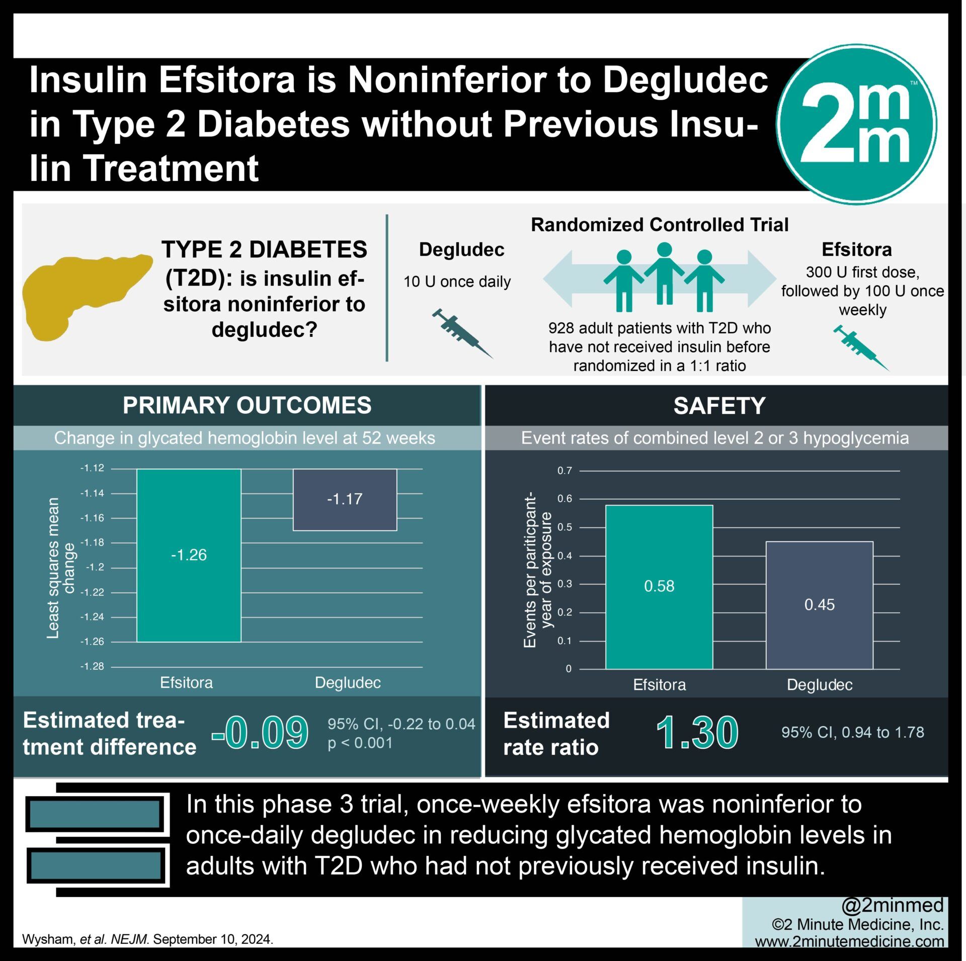 compounded semaglutide enforcement news Semaglutide Compounding to End